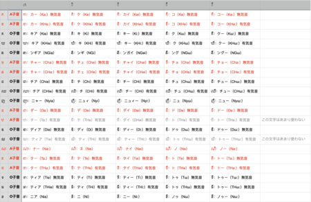 クメール語の発音表１.png